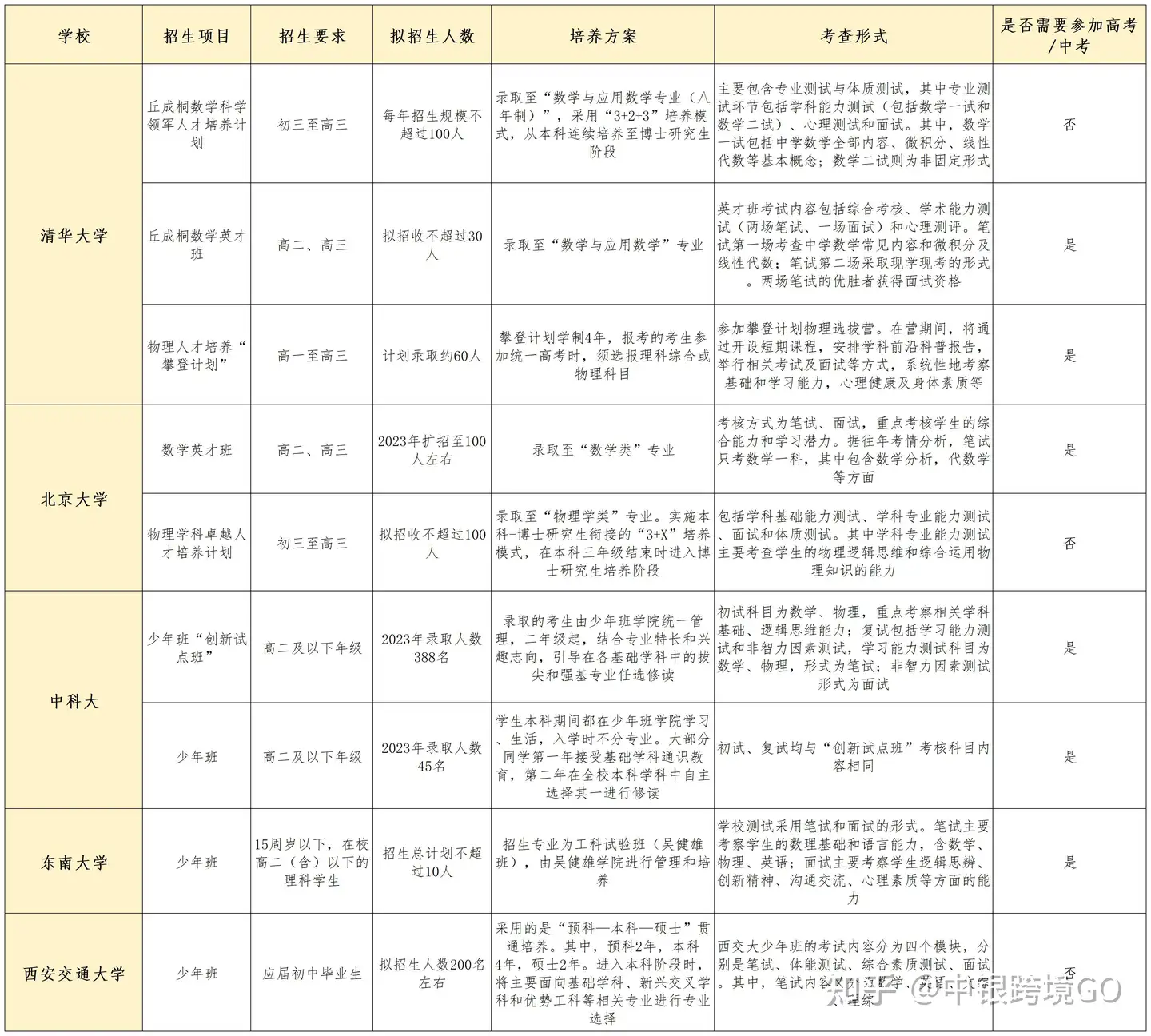 鉄緑会、高二数学Ⅲ-