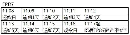 风控中英文术语手册(银行_消费金融信贷业务)_v4_金融_03