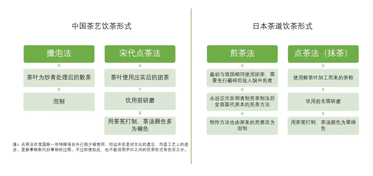 关于日本茶道 你想知道的都在这里 知乎