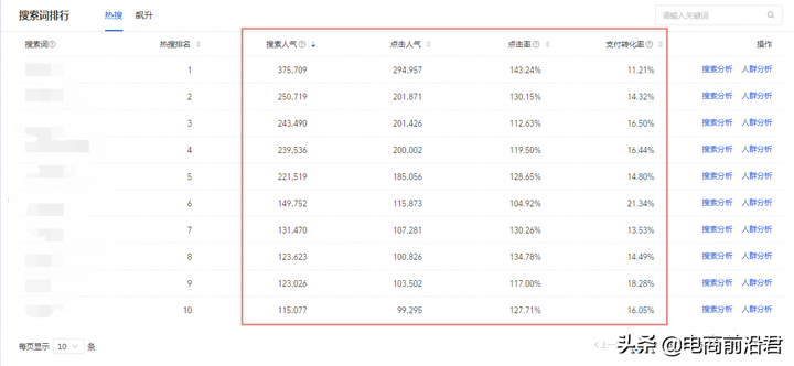 淘宝店铺转化率低怎么办（低于百分之20转化率提升的解决方法）