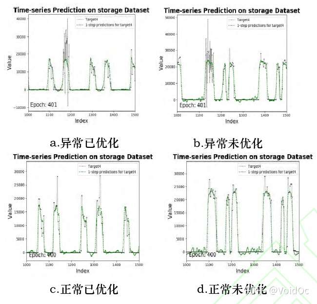 时间序列异常检测zz