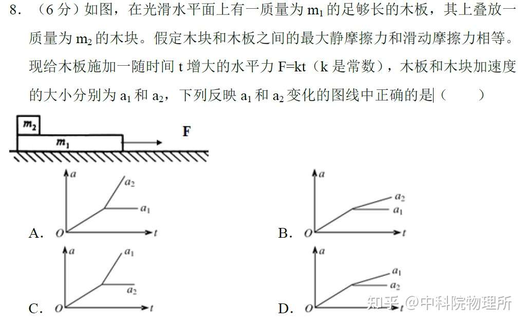 流水的高考题 铁打的小滑块 知乎