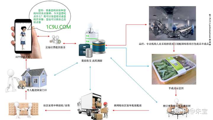 大健康产业创投项目知多少?附健康细分市场健康管理健康服务等商业计划书合集