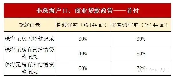 珠海最新限购、限售、入户政策！买房必看，建议收藏-珠海限购房政策2020