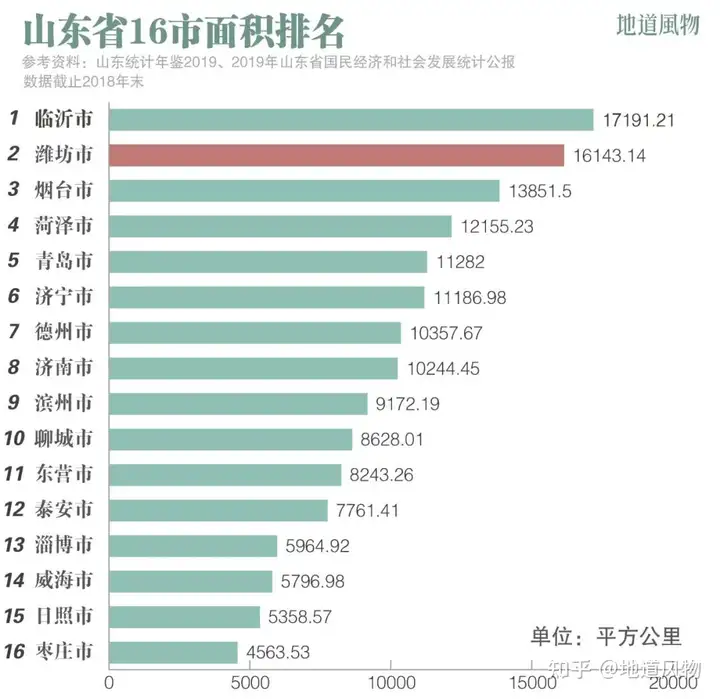 “山东第四城”潍坊，为什么总能“上天”？(图4)