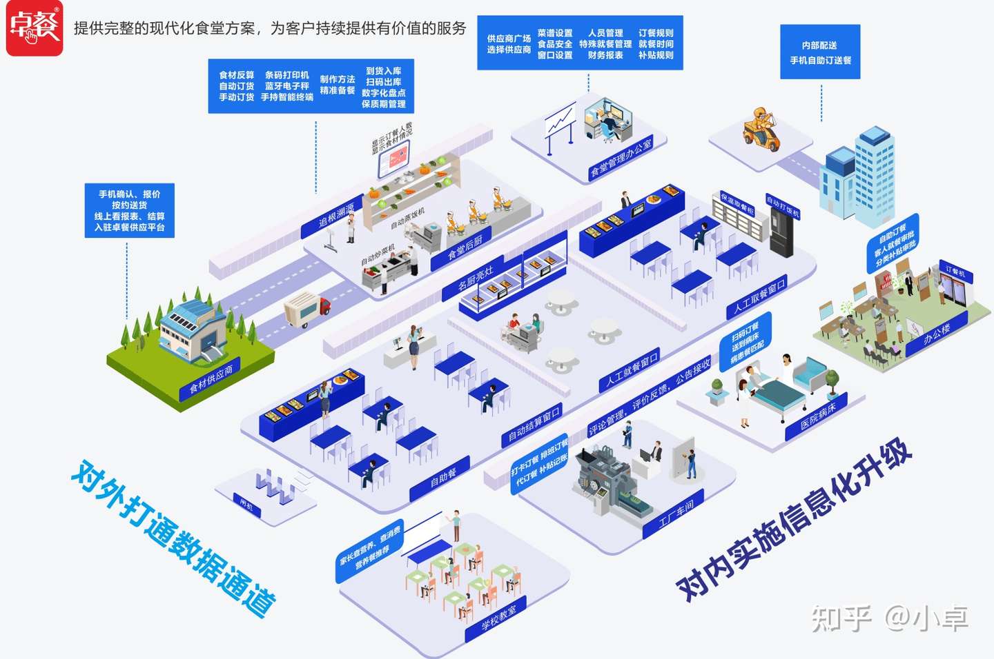 学校食堂订餐系统哪家好食堂订餐管理系统好用吗 知乎