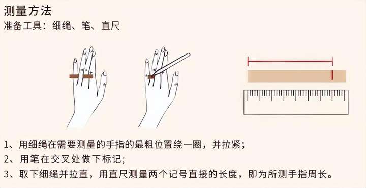 戒指尺码对照表 怎么量自己手指戴几号？