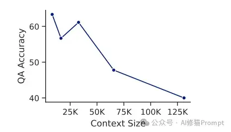 用AgenticLU长上下文理解，LLM澄清链CoC实现自学，答案召回率高达97.8% | 最新