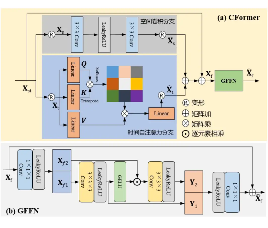 顶刊IJCV 2024 | EfficientSCI++：高效的视频单曝光压缩成像重建框架