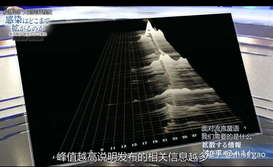 除了捐物资写诗 日本nhk还拍摄了第一部新冠疫情纪录片 知乎