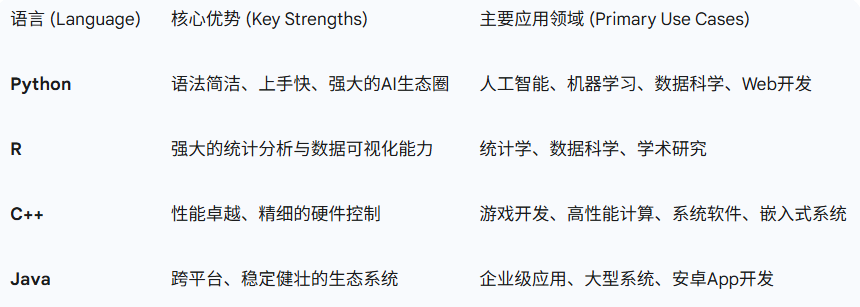 开学了：入门AI，可以从这第一课开始