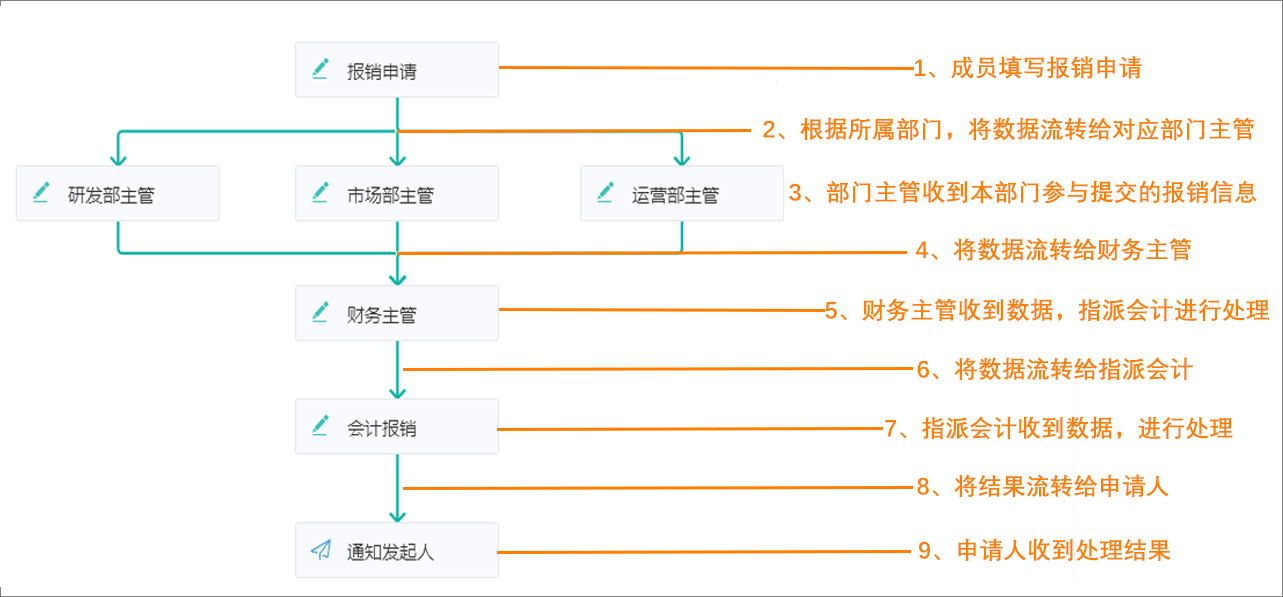 知识库管理系统,企业知识管理,企业内部知识库搭建