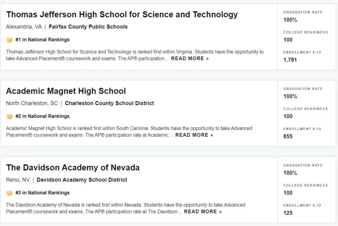 新鲜出炉！U.S.News发布全美最佳公立高中排名，你的梦校上榜了吗？ - 知乎