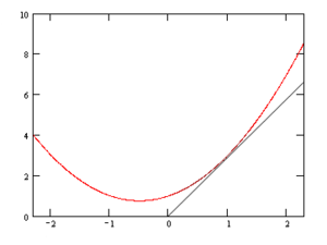 线性最小二乘法及其求解过程（代数法+矩阵法）-萤火