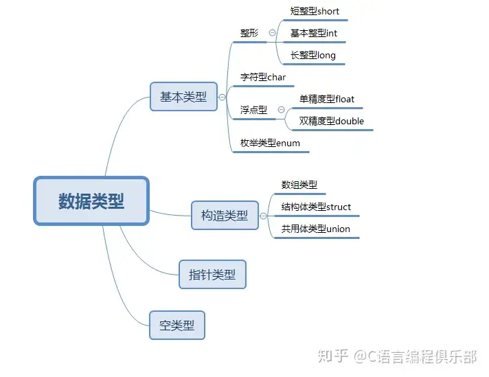 C语言入门级教程：基础数据类型与基本算法，学编程从此刻开始！-丞旭猿