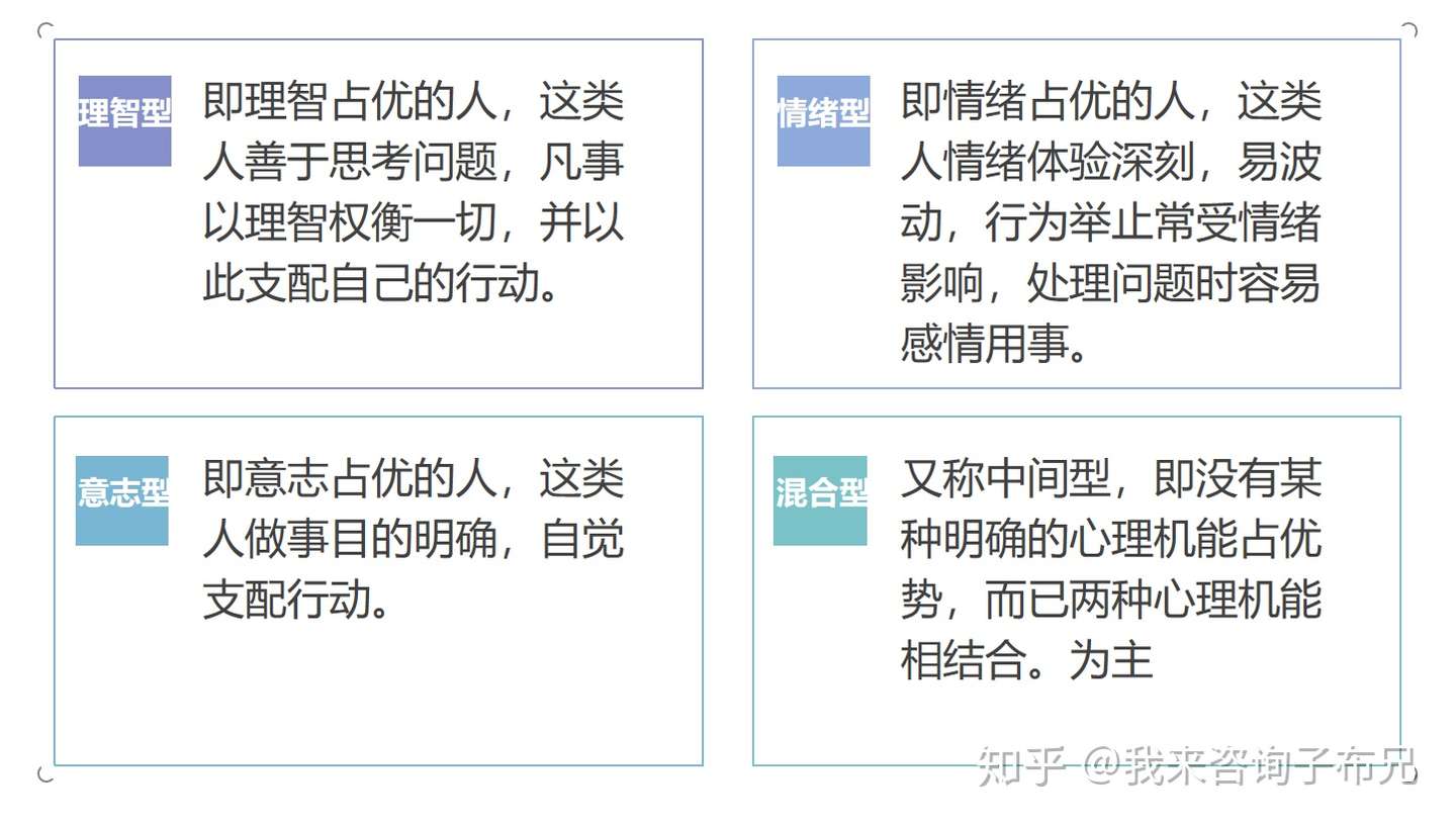 性格 气质 人格 分类方式集锦 二十一种 知乎