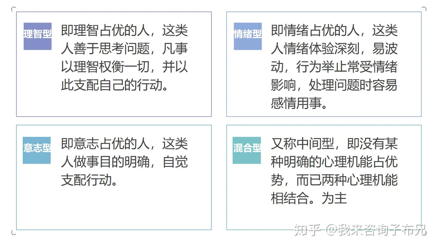 性格 气质 人格 分类方式集锦 二十一种 知乎