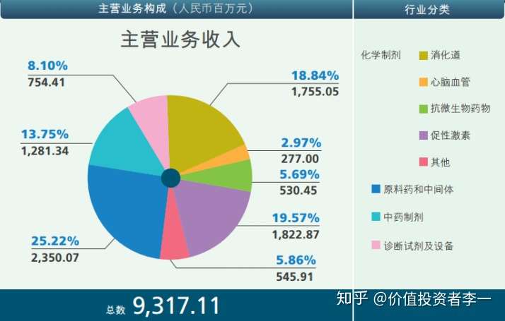 聊聊丽珠集团 知乎