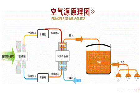 水空调怎么样(空气能水空调有哪些优势)插图(1) 水空调怎么样(空气能水空调有哪些优势)插图(1)
