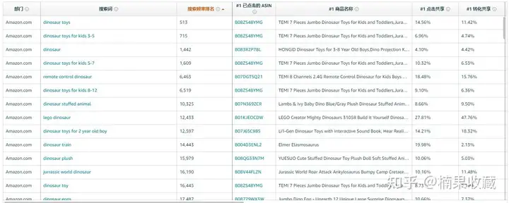 亚马逊电商如何差异化竞争的思路分享