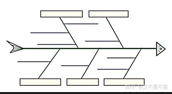 思維導圖教程使用imindmap做魚骨圖