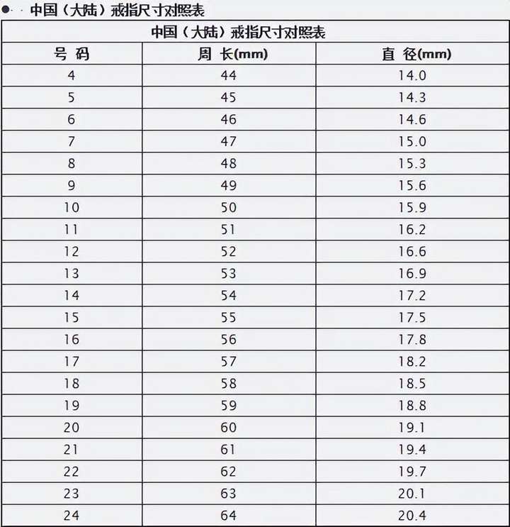 戒指尺码对照表 怎么量自己手指戴几号？