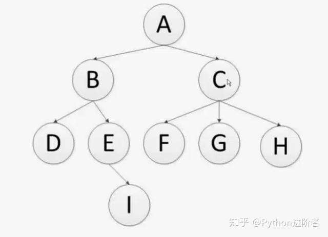 浅谈网络爬虫中广度优先算法和代码实现_算法