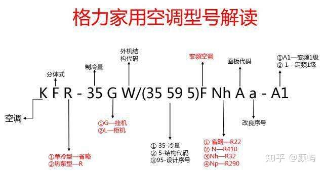 格力空调怎么样?格力空调哪款好用