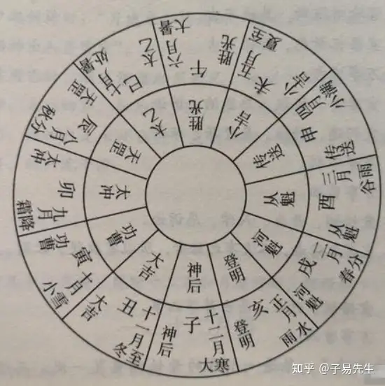 透派奇門遁甲(立向盤)平成二年十月ー十二月-