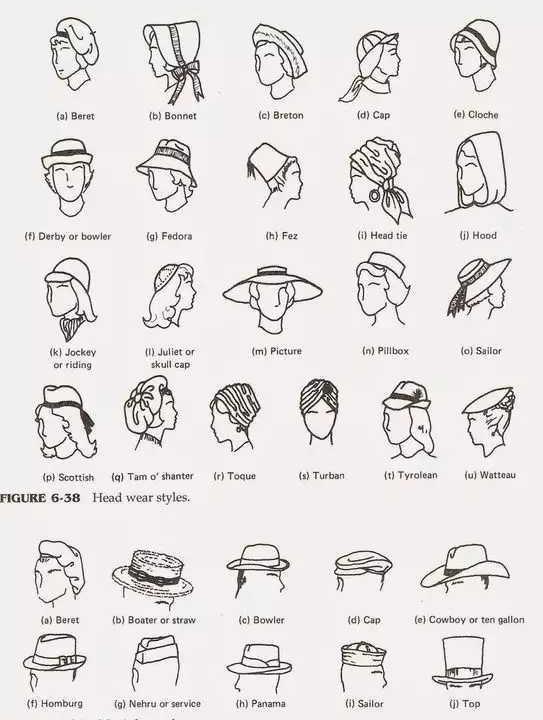 帽子有那么多种类 你真的会搭配 知乎