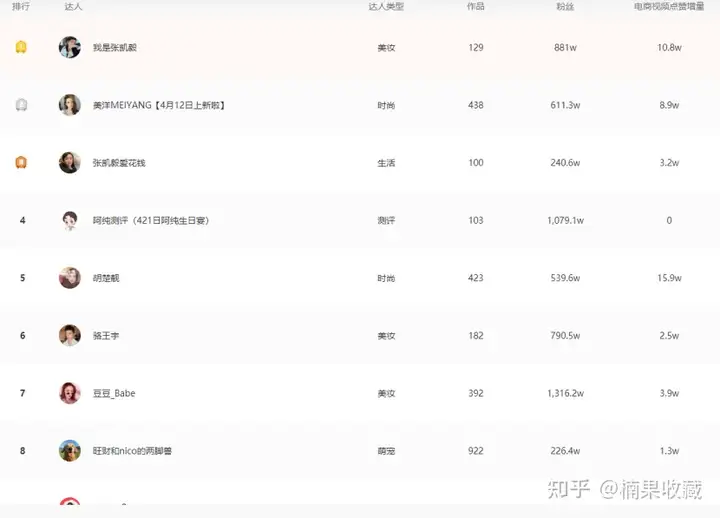 一年内营收1000w,我都采用了哪3种选品思维