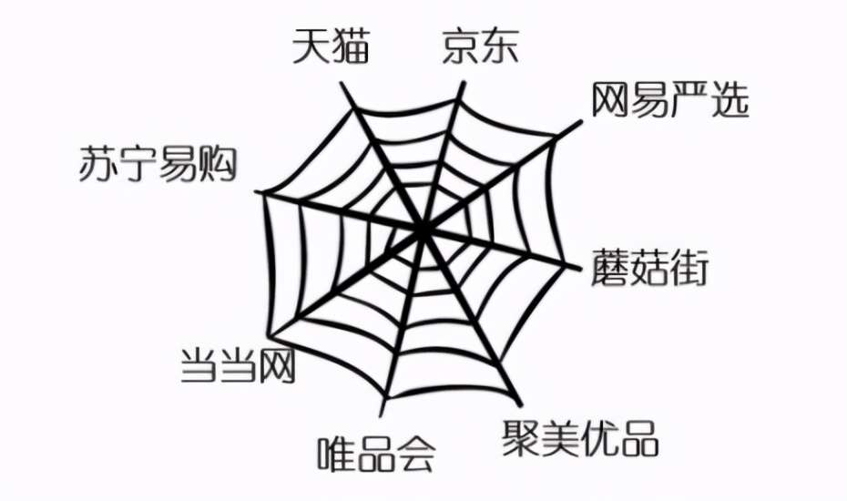 电商数据分析常用的四种方法 数据分析必备 知乎