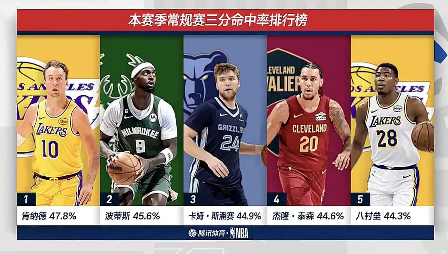 2526赛季NBA季后赛火箭 98:107 湖人，如何评价这场比赛？