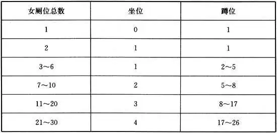 服务区公厕现“厕长和总厕长”（服务区公厕字样效果图） 第3张