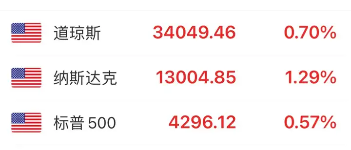 今日股市大盘暴跌5.13%，是什么原因导致的？后市如何看待？(股市行情今日大盘大跌原因是什么)