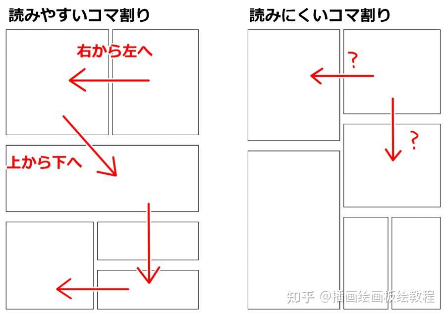 如何让你的漫画被人看懂 一文带你了解漫画基础分格技巧 知乎