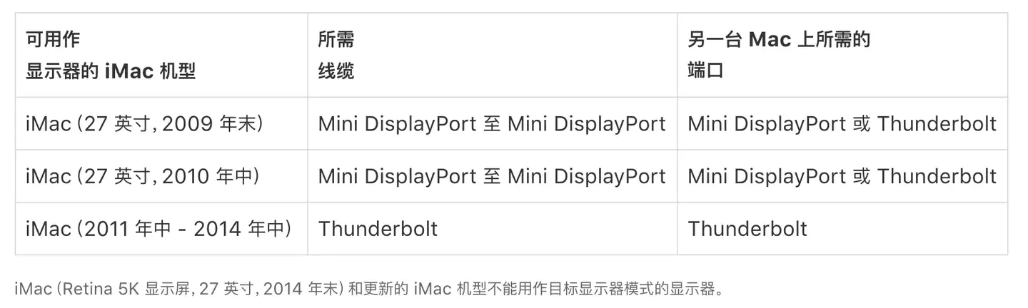 iMac 21.5 可不可以单独作为显示器用？ - 知乎