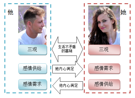 当我们说三观时 我们在说什么 认识自己系列 1 知乎