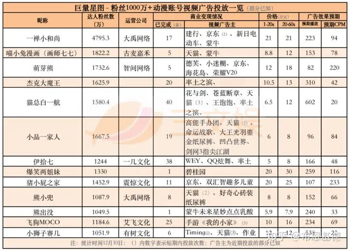 18个抖音头部短视频动画，它们的广告金主都有谁？视频行业有多暴力？