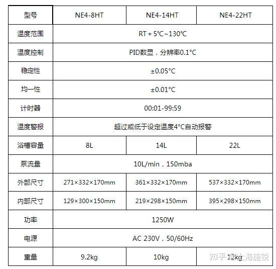 三代试管步骤（英国NE Clifton® NE4-HT系列高温循环浴槽）