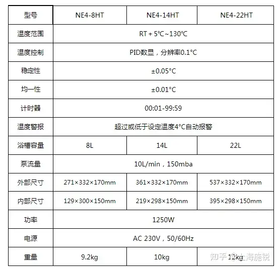 成都地下供卵试管（干货分享）