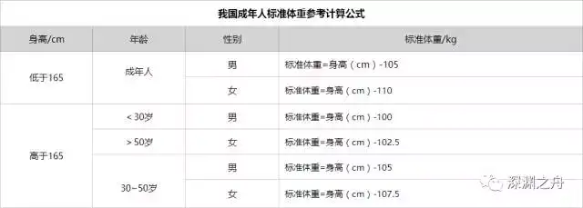 运动生理学 肥胖 体重控制与运动处方笔记 知乎