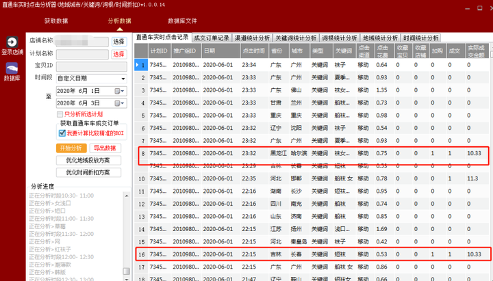 淘宝直通车的投放技巧 500元直通车能有几单？