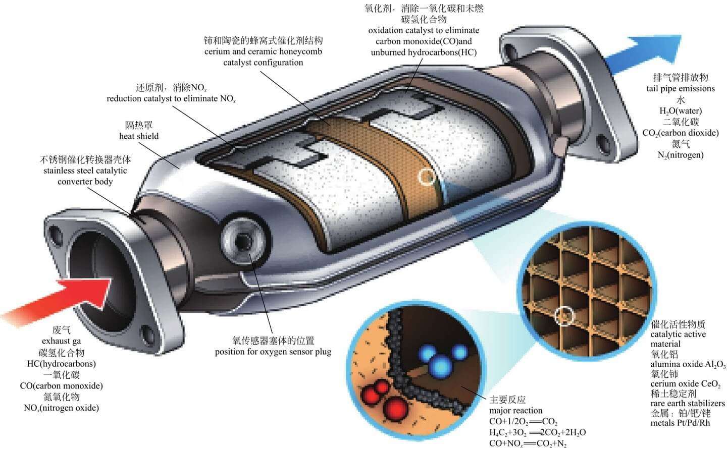 图解 汽车 3 发动机外部结构 知乎