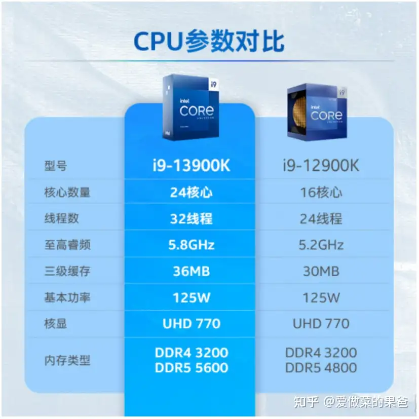 十三代intel i9-13900K/13900KF装机配置方案- 知乎