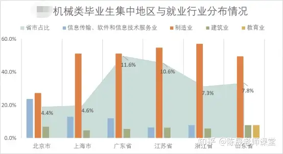 学会了吗(机械考研方向前景)机械类考研好还是就业好,(图2) 学会了吗(机械考研方向前景)机械类考研好还是就业好,(图2)