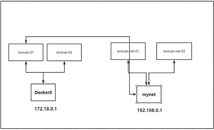 Docker入门教程(非常详细)从零基础入门到精通,看完这一篇就够了插图62 Docker入门教程(非常详细)从零基础入门到精通,看完这一篇就够了插图62