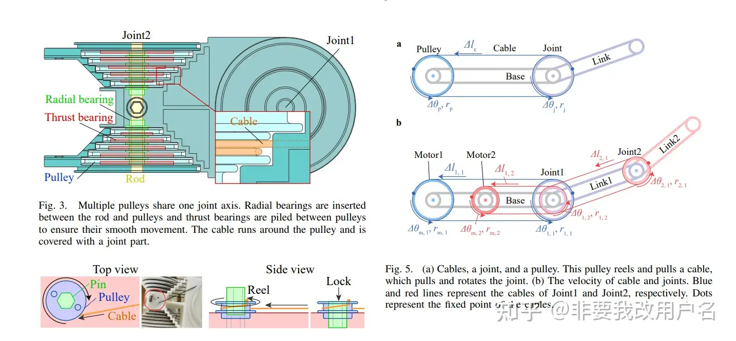 上网刷到好东西：全绳驱7轴机械臂- 知乎