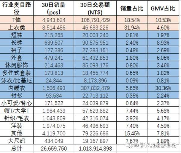 shopee数据:虾皮数据分析系列(一):数据分析内功心法