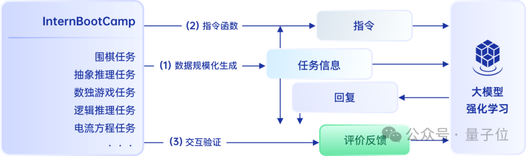 大模型首次打破围棋思维「黑盒」，打通科学发现新路径！上海AI Lab发布新一代InternThinker